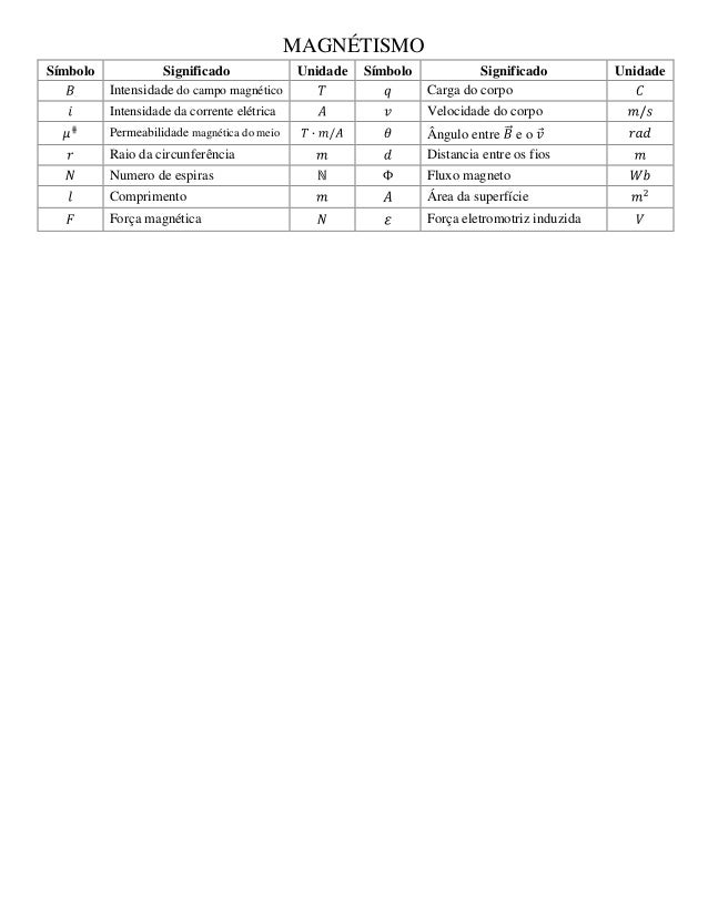 Eletrodinamica formulas Eletrodinamica formulas