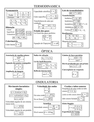 TERMODINAMICA
Termometria
k
Fusão 0 273 32
Ebulição 100 373 212
Dilatação
Linear
Superficial
Volumétrica
Calorimetria
Calor latente
Capacidade calorífica
Calor específico
Transferência de calor por
condução
Estudo dos gases
Lei Geral dos gases perfeitos
Equação de Clapeyron
Leis da termodinâmica
Transformação:
Isobárica
Isotérmica
Isométrica
Adiabáticas
Cíclica
Rendimentos
Maquina de Carnot
ÓPTICA
Associação de espelhos planos
Equação dos pontos conjugados
Ampliação da imagem
Índice de refração
Lei de Snell-Descartes
Reflexão interna total
Lâmina de faces paralelas
Desvio produzido por um prisma
Convergência ou vergencia
ONDULATORIA
Movimento harmônico
simples
Velocidade angular de um sistema
massa mola
Velocidade angular de um pendulo
Velocidade das ondas
Em uma corda
No ar (Som)
Acustica
Intensidade sonora
Nível sonoro
Cordas e tubos sonoros
Frequência de uma corda ou tubo
sonoro
corda ou tubo sonoro aberto
tubo sonoro fechado
Efeito Doppler
Experiência de Young
 