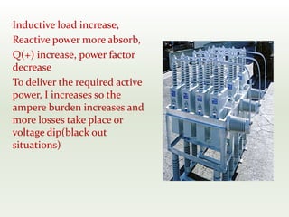 Inductive load increase,
Reactive power more absorb,
Q(+) increase, power factor
decrease
To deliver the required active
power, I increases so the
ampere burden increases and
more losses take place or
voltage dip(black out
situations)
 