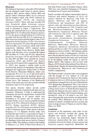 Importance Value Index IVI of Tree Species and Diversity of Baturiya ...