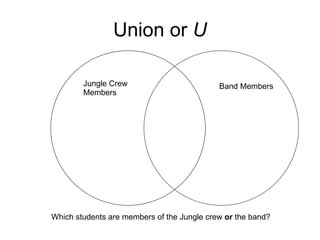 Union or U Band Members Jungle Crew Members Which students are members of the Jungle crew or the band?
