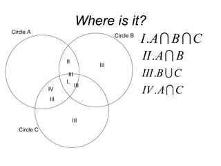 Where is it? I. Circle A Circle B Circle C II IV III III III III III