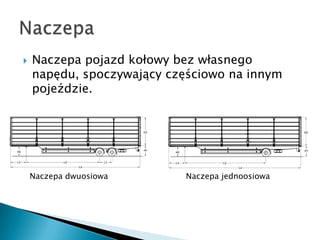    Naczepa pojazd kołowy bez własnego
    napędu, spoczywający częściowo na innym
    pojeździe.




    Naczepa dwuosiowa      Naczepa jednoosiowa
 
