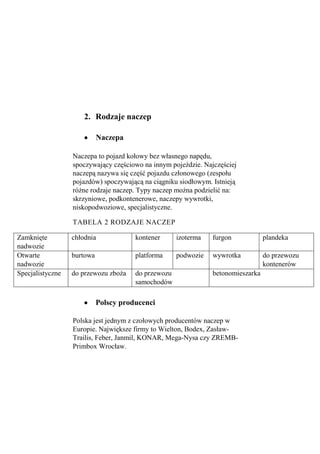 2. Rodzaje naczep

                            Naczepa

                  Naczepa to pojazd kołowy bez własnego napędu,
                  spoczywający częściowo na innym pojeździe. Najczęściej
                  naczepą nazywa się część pojazdu członowego (zespołu
                  pojazdów) spoczywającą na ciągniku siodłowym. Istnieją
                  różne rodzaje naczep. Typy naczep można podzielić na:
                  skrzyniowe, podkontenerowe, naczepy wywrotki,
                  niskopodwoziowe, specjalistyczne.

                  TABELA 2 RODZAJE NACZEP

Zamknięte         chłodnia             kontener      izoterma   furgon            plandeka
nadwozie
Otwarte           burtowa              platforma     podwozie   wywrotka          do przewozu
nadwozie                                                                          kontenerów
Specjalistyczne   do przewozu zboża    do przewozu              betonomieszarka
                                       samochodów

                            Polscy producenci

                  Polska jest jednym z czołowych producentów naczep w
                  Europie. Największe firmy to Wielton, Bodex, Zasław-
                  Trailis, Feber, Janmil, KONAR, Mega-Nysa czy ZREMB-
                  Primbox Wrocław.
 