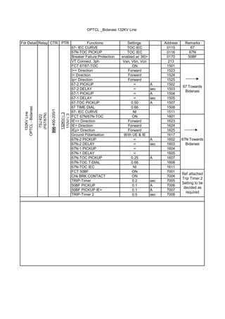 132kv-substation-settings_compress.pdf