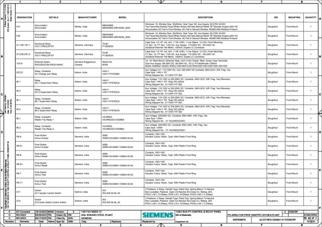 Revision Relay 132kV BUS PT CONTROL & RELAY PANEL.pdf