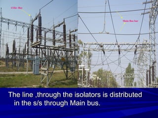 The line ,through the isolators is distributedThe line ,through the isolators is distributed
in the s/s through Main bus.i...