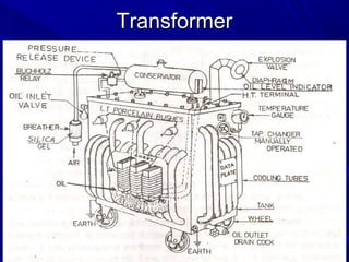 TransformerTransformer
 