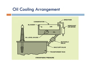 Oil Cooling Arrangement
 
