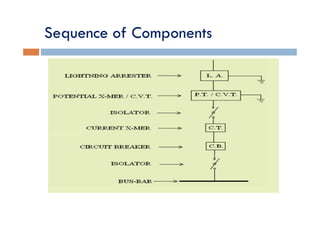 Sequence of Components
 
