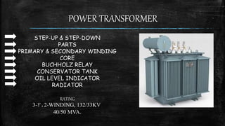 POWER TRANSFORMER
STEP-UP & STEP-DOWN
PARTS
PRIMARY & SECONDARY WINDING
CORE
BUCHHOLZ RELAY
CONSERVATOR TANK
OIL LEVEL IND...
