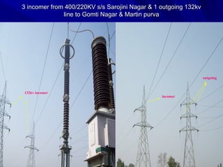 Substation Incomer 132kv Substation demo | PPT