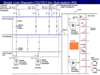 Single Line Diagram-132/33/11kv Sub-station PGI 