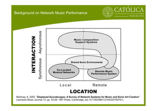 BASIC PRINCIPLES OF NETWORKED MUSIC PERFORMANCE | PDF