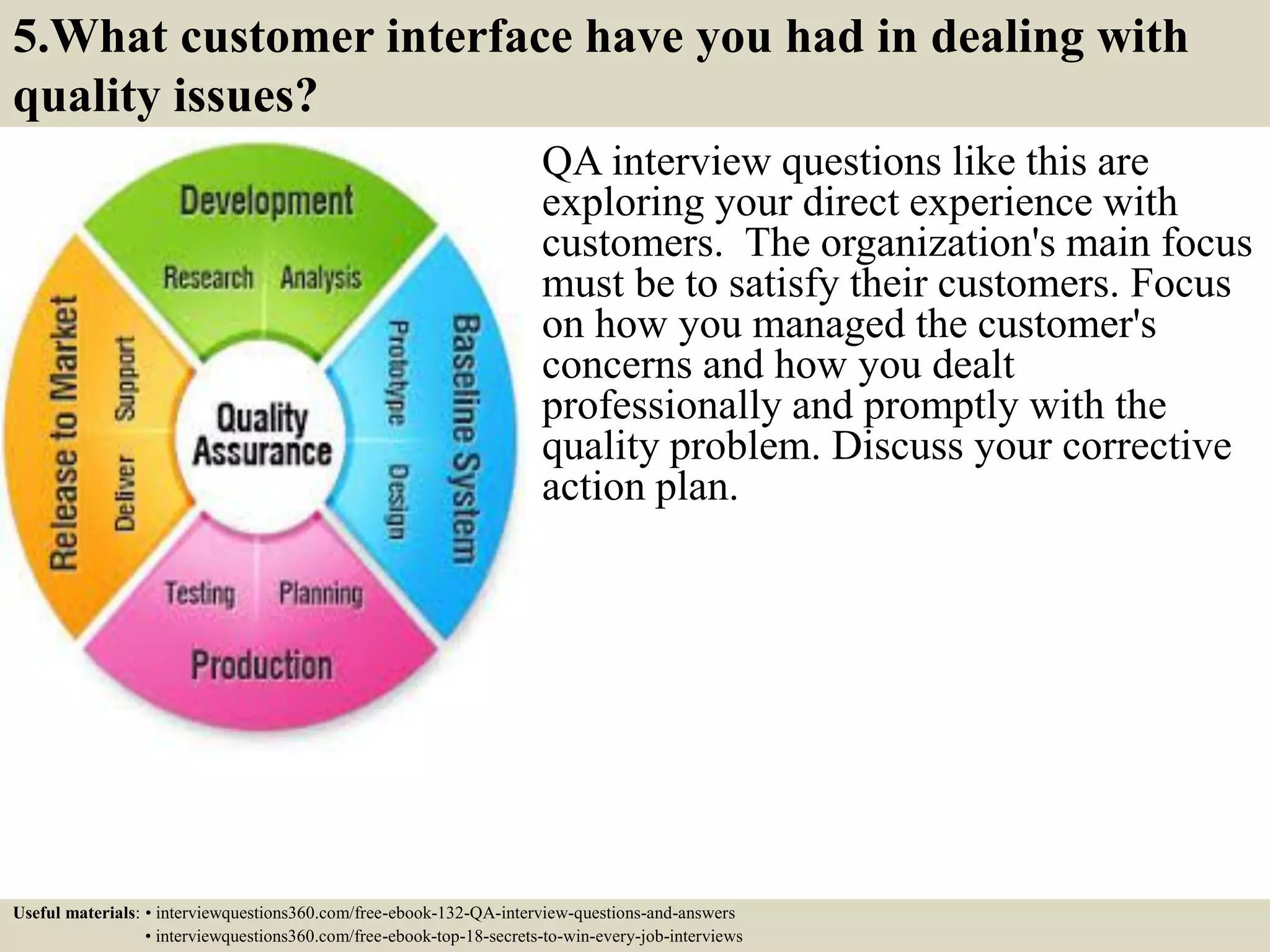 5.What customer interface have you had in dealing with quality issues? QA interview questions like this are exploring your direct experience with customers. The organization's main focus must be to satisfy their customers. Focus on how you managed the customer's concerns and how you dealt professionally and promptly with the quality problem. Discuss your corrective action plan. Useful materials: • interviewquestions360.com/free-ebook-132-QA-interview-questions-and-answers • interviewquestions360.com/free-ebook-top-18-secrets-to-win-every-job-interviews 