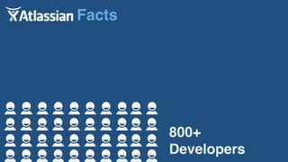 Facts
800+
Developers
 
