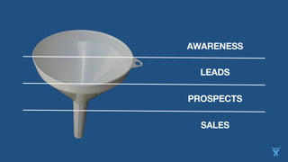 AWARENESS
LEADS
PROSPECTS
SALES
 