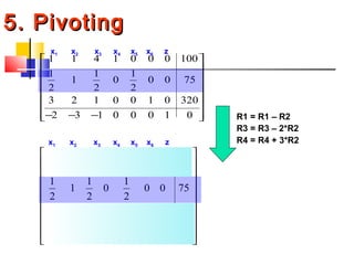 5. Pivoting5. Pivoting
1 1 4 1 0 0 0 100
1 1 1
1 0 0 0 75
2 2 2
3 2 1 0 0 1 0 320
2 3 1 0 0 0 1 0
 
 
 
 
 
 
− − −  
x1 x2 x3 x4 x5 x6 z
1 7 1
0 1 0 0 25
2 2 2
1 1 1
1 0 0 0 75
2 2 2
2 0 0 0 1 1 0 170
1 1 3
0 0 0 1 225
2 2 2
 
− 
 
 
 
 − 
 
− 
 
x1 x2 x3 x4 x5 x6 z
R1 = R1 – R2
R3 = R3 – 2*R2
R4 = R4 + 3*R2
 