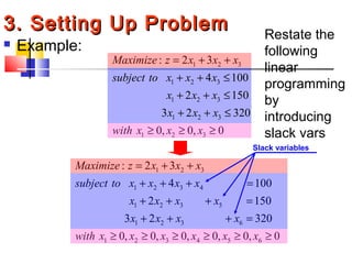 1 2 3
1 2 3
1 2 3
1 2 3
1 2 3
: 2 3
4 100
2 150
3 2 320
0, 0, 0
Maximize z x x x
subject to x x x
x x x
x x x
with x x x
= + +
+ + ≤
+ + ≤
+ + ≤
≥ ≥ ≥
 Example:
1 2 3
1 2 3 4
1 2 3 5
1 2 3 6
1 2 3 4 5 6
: 2 3
4 100
2 150
3 2 320
0, 0, 0, 0, 0, 0
Maximize z x x x
subject to x x x x
x x x x
x x x x
with x x x x x x
= + +
+ + + =
+ + + =
+ + + =
≥ ≥ ≥ ≥ ≥ ≥
Slack variables
3. Setting Up Problem3. Setting Up Problem Restate the
following
linear
programming
by
introducing
slack vars
 