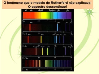 O fenômeno que o modelo de Rutherford não explicava:
             O espectro descontínuo!
 