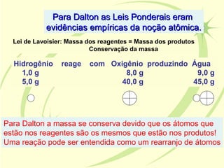 Para Dalton as Leis Ponderais eram
            evidências empíricas da noção atômica.
  Lei de Lavoisier: Massa dos reagentes = Massa dos produtos
                           Conservação da massa

  Hidrogênio     reage    com Oxigênio produzindo Água
    1,0 g                         8,0 g            9,0 g
    5,0 g                        40,0 g           45,0 g




Para Dalton a massa se conserva devido que os átomos que
estão nos reagentes são os mesmos que estão nos produtos!
Uma reação pode ser entendida como um rearranjo de átomos
 