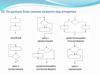 10. По данным блок-схемам назовите вид алгоритма
линейный цикл с
предусловием
разветвляющийся
(полная форма)
цикл с
постусловием
разветвляющийся
(неполная форма)
цикл с
параметром
 