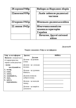 незалежність україни твір