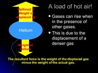 A load of hot air! Gases can rise when in the presence of other gases. This is due to the displacement of a denser gas Helium Weight of Helium Upthrust = Weight of displaced air The resultant force is the weight of the displaced gas minus the weight of the actual gas. 