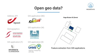 Address API
Demographics
GIS application (F)
GIS application (BE)
GIS application (W)
GIS application (B)
Feature extracti...
