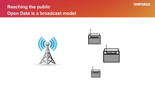 Reaching the public
Open Data is a broadcast model
 