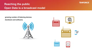 growing number of listening devices
(hardware and software)
Reaching the public
Open Data is a broadcast model
 