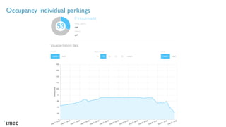 Occupancy individual parkings
 