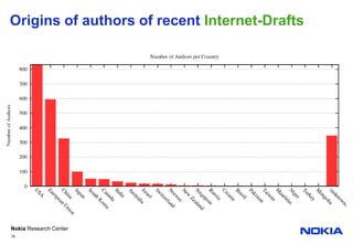 Origins of authors of recent Internet-Drafts18