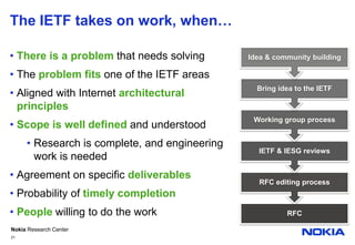 The IETF takes on work, when…There is a problem that needs solvingThe problem fits one of the IETF areasAligned with Internet architectural principles Scope is well defined and understoodResearch is complete, and engineering work is neededAgreement on specific deliverablesProbability of timely completionPeoplewilling to do the work21
