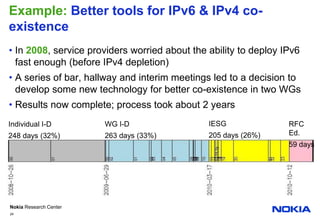 Example: Better tools for IPv6 & IPv4 co-existenceIn 2008, service providers worried about the ability to deploy IPv6 fast enough (before IPv4 depletion)A series of bar, hallway and interim meetings led to a decision to develop some new technology for better co-existence in two WGsResults now complete; process took about 2 years24IESG205 days (26%)WG I-D263 days (33%)RFC Ed.59 daysIndividual I-D248 days (32%)