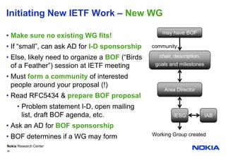 Initiating New IETF Work – New WGMake sure no existing WG fits!If “small”, can ask AD for I-D sponsorshipElse, likely need to organize a BOF(“Birds of a Feather”) session at IETF meetingMust form a community of interested people around your proposal (!)Read RFC5434 & prepare BOF proposalProblem statement I-D, open mailing list, draft BOF agenda, etc.Ask an AD for BOF sponsorshipBOF determines if a WG may form26may have BOFcommunitychair, description,goals and milestonesArea DirectorIABIESGWorking Group created