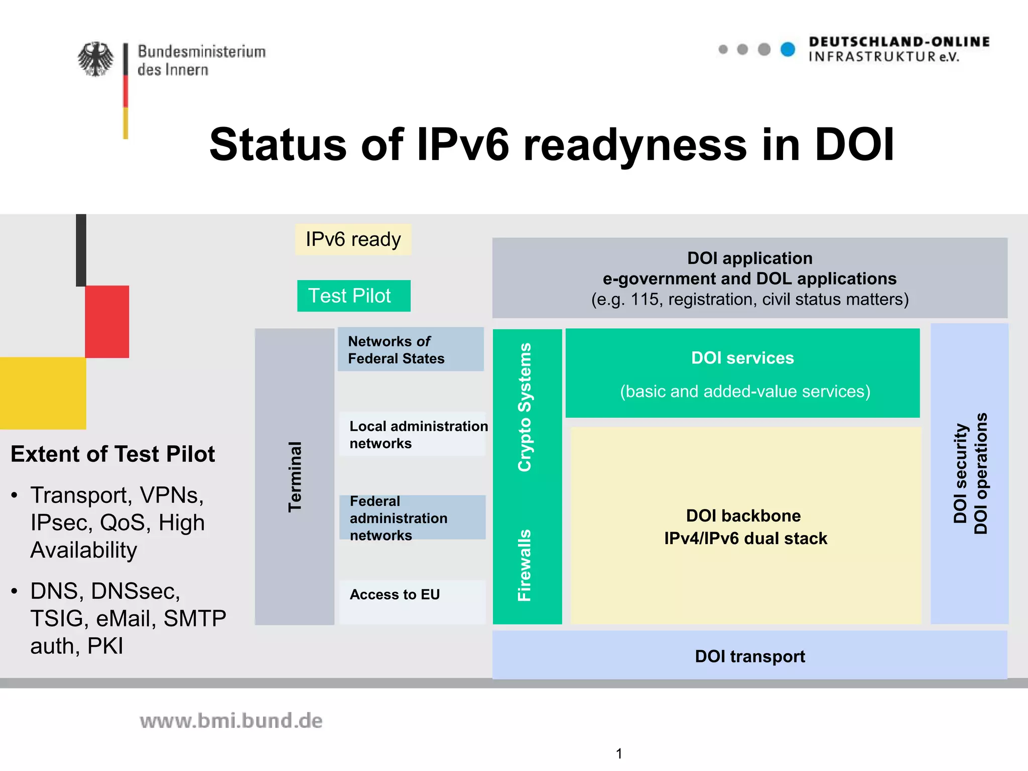 Nation wide secure MPLS-Network