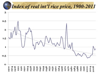 Index of real int’l rice price, 1900-2011
 