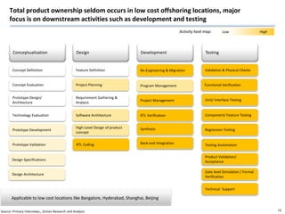 Semiconductor Hubs for Research & Innovation | PDF