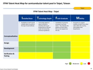 Semiconductor Hubs for Research & Innovation | PDF