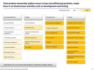 Total product ownership seldom occurs in low cost offshoring locations, major
     focus is on downstream activities such ...