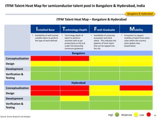ITFM Talent Heat Map for semiconductor talent pool in Bangalore & Hyderabad, India
                                       ...