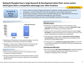 Beijing & Shanghai have a large Research & Development talent Pool across sectors
     which gives them a competitive adva...