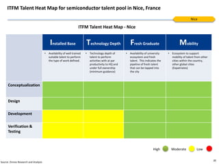 ITFM Talent Heat Map for semiconductor talent pool in Nice, France
                                                       ...