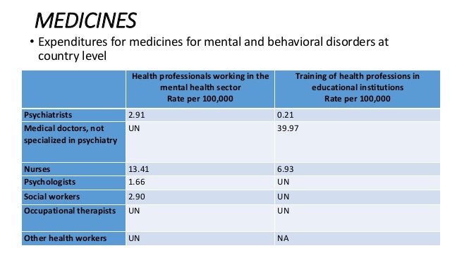 Mental Health Atlas-2011 country.Saudi Arabia