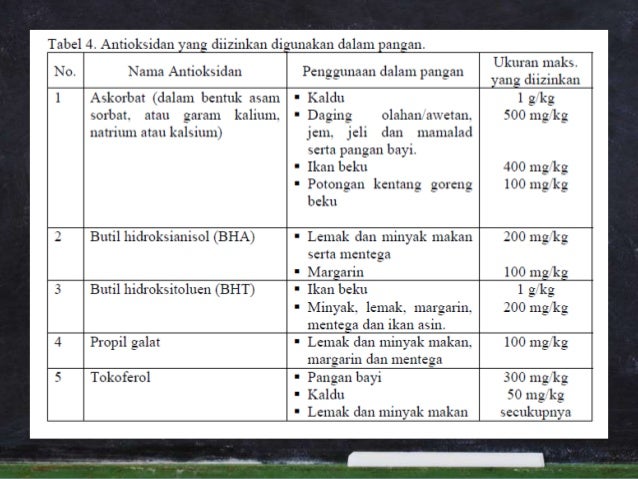 Iradiasi Hewani Dan Bahan Tambahan Pangan