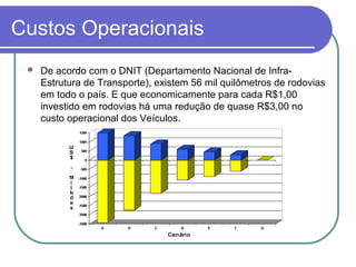 Custos Operacionais
 De acordo com o DNIT (Departamento Nacional de Infra-
Estrutura de Transporte), existem 56 mil quilômetros de rodovias
em todo o país. E que economicamente para cada R$1,00
investido em rodovias há uma redução de quase R$3,00 no
custo operacional dos Veículos.
 