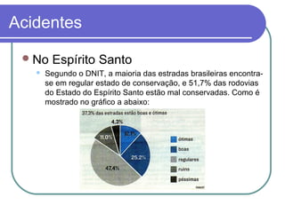 Acidentes
No Espírito Santo
 Segundo o DNIT, a maioria das estradas brasileiras encontra-
se em regular estado de conservação, e 51,7% das rodovias
do Estado do Espírito Santo estão mal conservadas. Como é
mostrado no gráfico a abaixo:
 