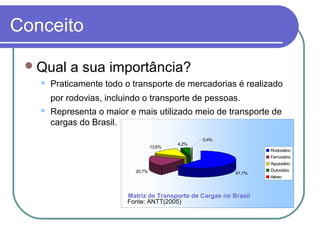 Conceito
Qual a sua importância?
 Praticamente todo o transporte de mercadorias é realizado
por rodovias, incluindo o transporte de pessoas.
 Representa o maior e mais utilizado meio de transporte de
cargas do Brasil.
61,1%20,7%
13,6%
4,2%
0,4%
Rodoviário
Ferroviário
Aquaviário
Dutoviário
Aéreo
Matriz de Transporte de Cargas no Brasil
Fonte: ANTT(2005)
 