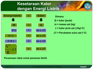 Adaptif
Kesetaraan Kalor
dengan Energi Listrik
Hal.: 10 Isi dengan Judul Halaman Terkait
W
m c T
= Q
Energi listrik = Kalor
=
P t
m c T
=
V i t
m c T
=
I2 R t
t
R
V2
x = m c T
Dimana
Q = kalor (joule)
m = massa zat (kg)
c = kalor jenis zat (J/kgo C)
T = Perubahan suhu zat (o C)
Persamaan ideal untuk pemanas listrik
 